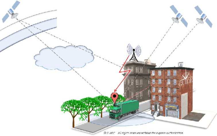 خطاهای ناوبری به کمک سامانه ماهواره‌ای ناوبری جهانی (GNSS)